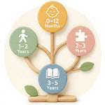 Developmental Precision